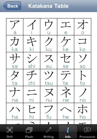 Info Katakana Table